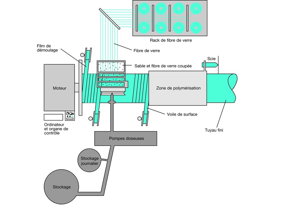 FLOWTITE™, un sistema di tubazioni PRFV per acqua, liquame e applicazioni industriali